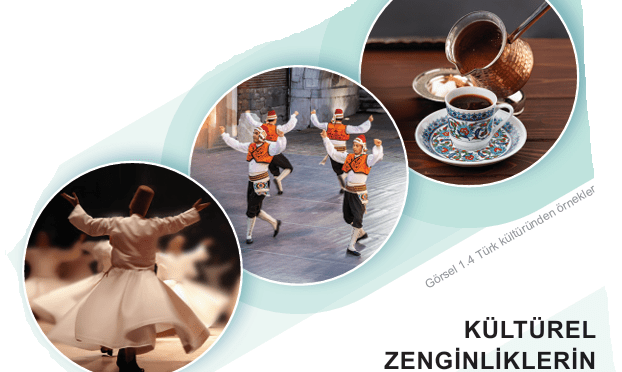 5.1.2 Birlikte Yaşamak: Kültürel Zenginliklerimizin Birlikte Yaşamaya Etkisi test