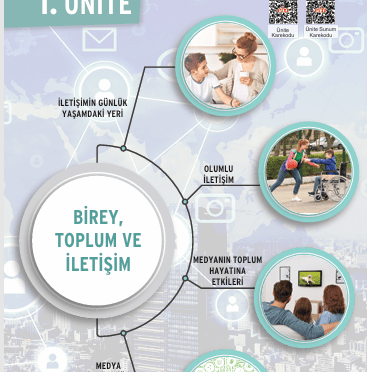 7. Sınıf Sosyal Bilgiler 1. Ünite Birey, Toplum ve İletişim Ders Notu