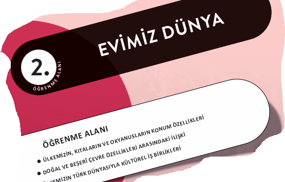 6. SINIF SOSYAL BİLGİLER 2. ÖĞRENME ALANI-EVİMİZ DÜNYA İNFOGRAFİK DERS NOTU
