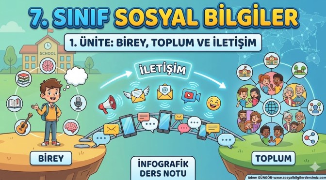 7. SINIF SOSYAL BİLGİLER-1. ÜNİTE-BİREY TOPLUM VE İLETİŞİM İNFOGRAFİK DERS NOTU