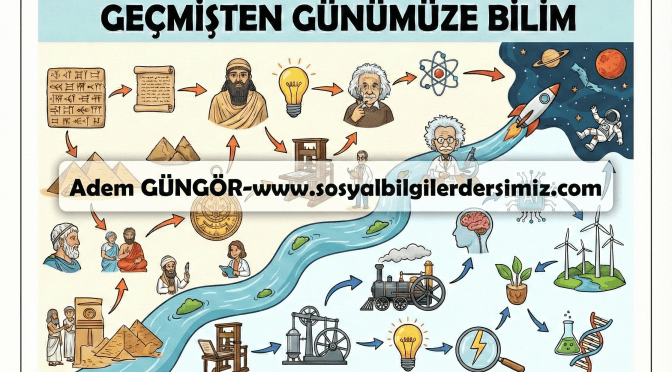 7. Sınıf Sosyal Bilgiler 4. Ünite İnfografik Ders Notu