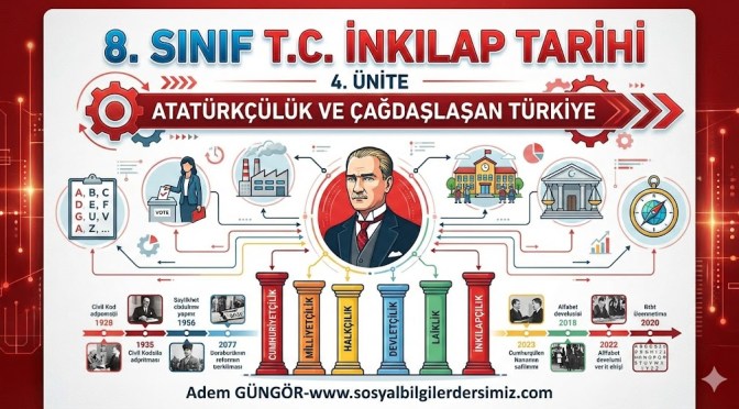 8. Sınıf T.C İnkılap Tarihi ve Atatürkçülük Tarihi 4. Ünite İnfografik Ders Notu