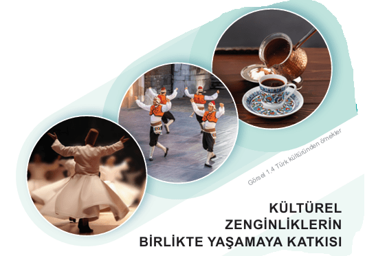 5. SINIF SOSYAL BİLGİLER 1. ÖĞRENME ALANI-BİRLİKTE YAŞAMAK-KÜLTÜREL ZENGİNLİKLERİN BİRLİKTE YAŞAMAYA KATKISI