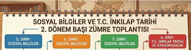 2025-2026 YILI SOSYAL BİLGİLER VE T.C İNKILAP TARİHİ 2. DÖNEM BAŞI ZÜMRE TOPLANTISI TUTANAĞI